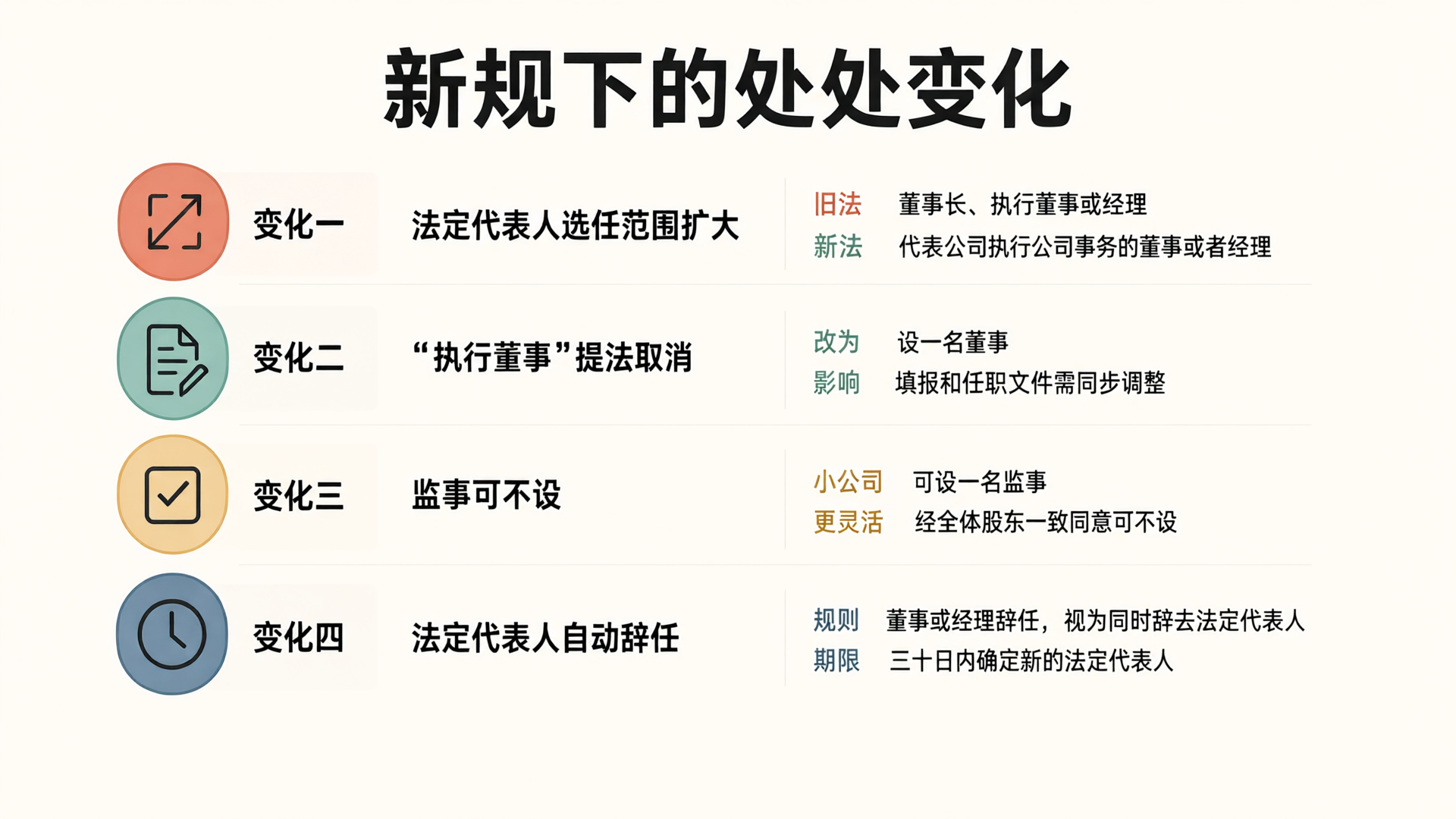 新规下的四处变化
