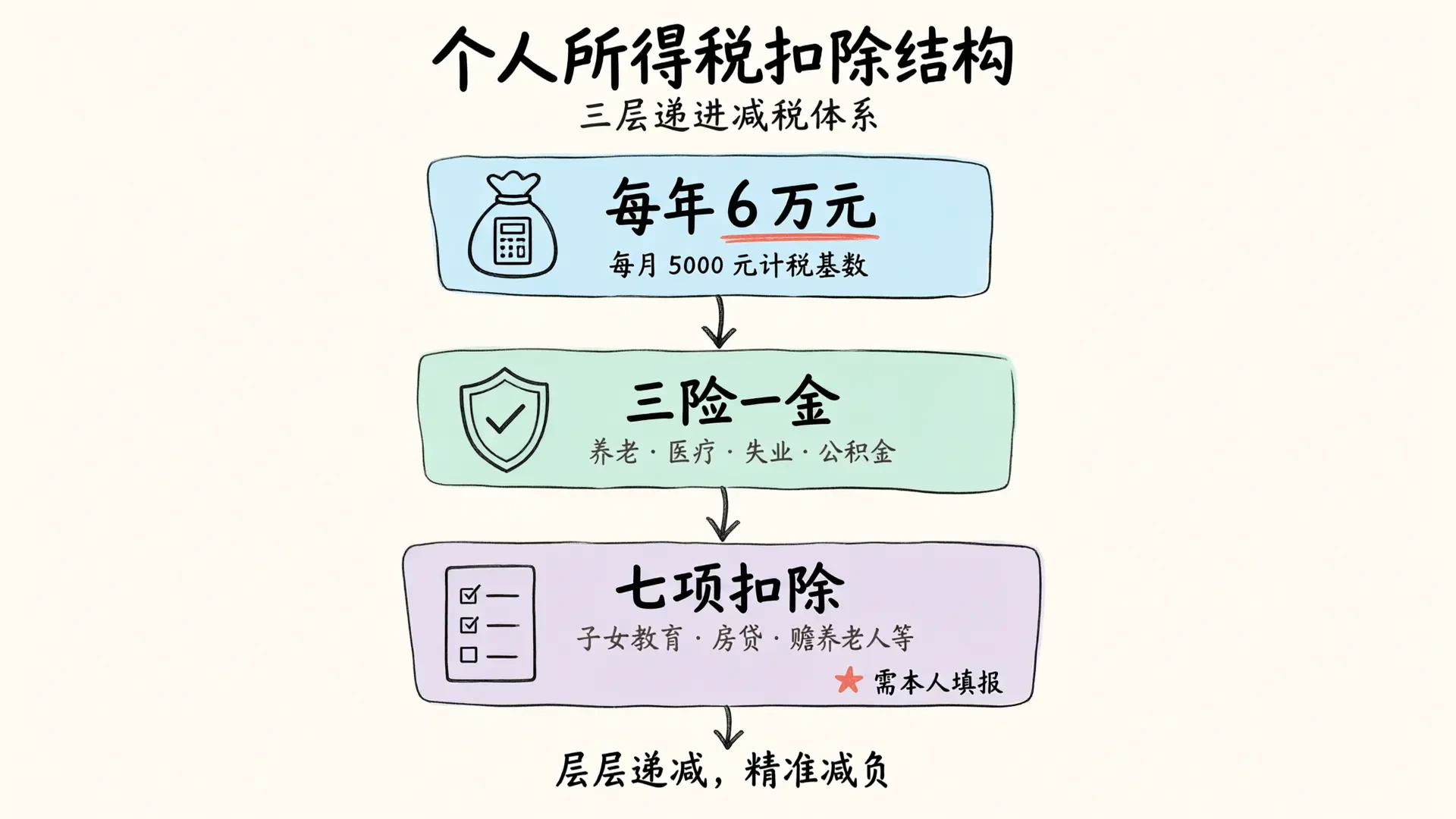 北京公司个税年度汇算清缴配合指南：2026 年单位端责任与员工操作要点