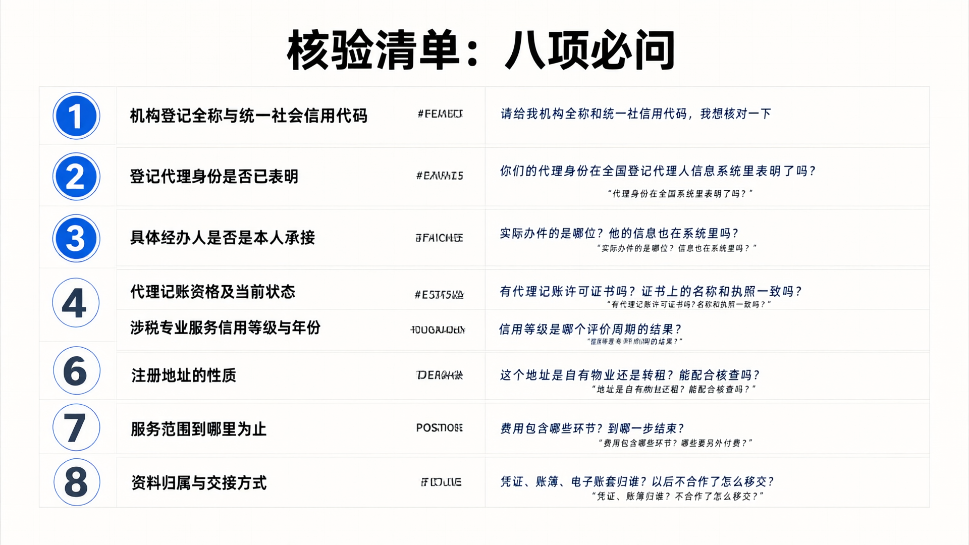 核验清单：八项必问