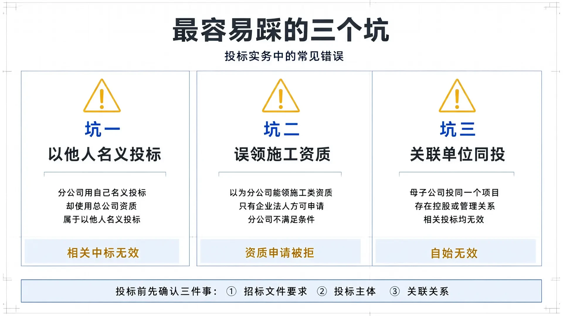 分公司能不能用总公司的资质？2026 年投标、许可与备案的主体资格红线