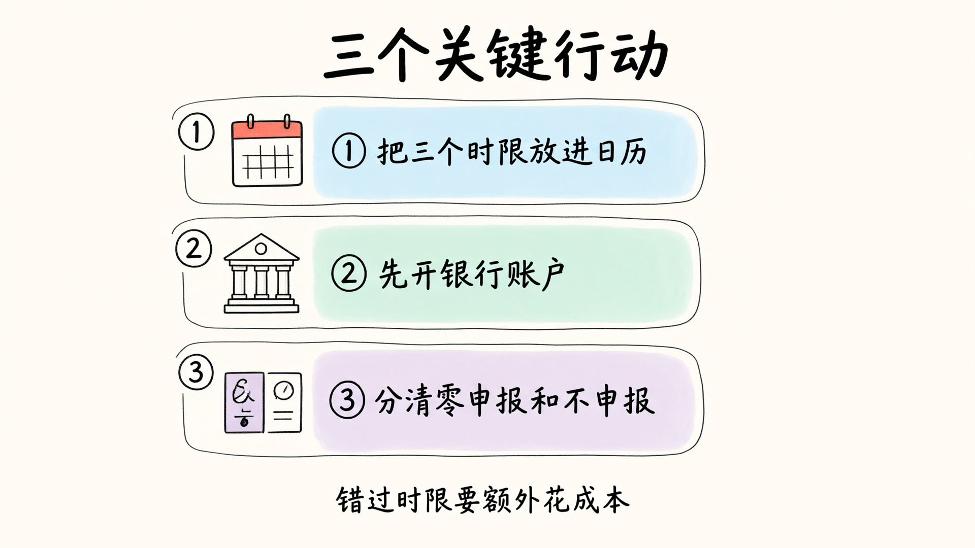 三个关键行动要点