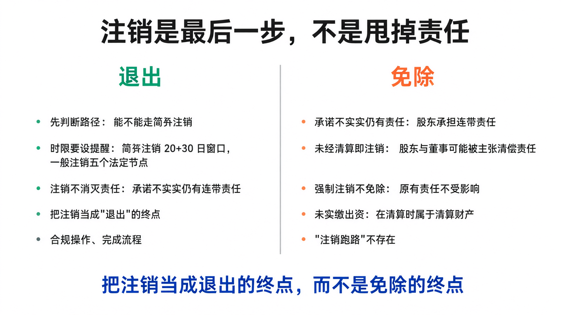 退出与免除的概念对比