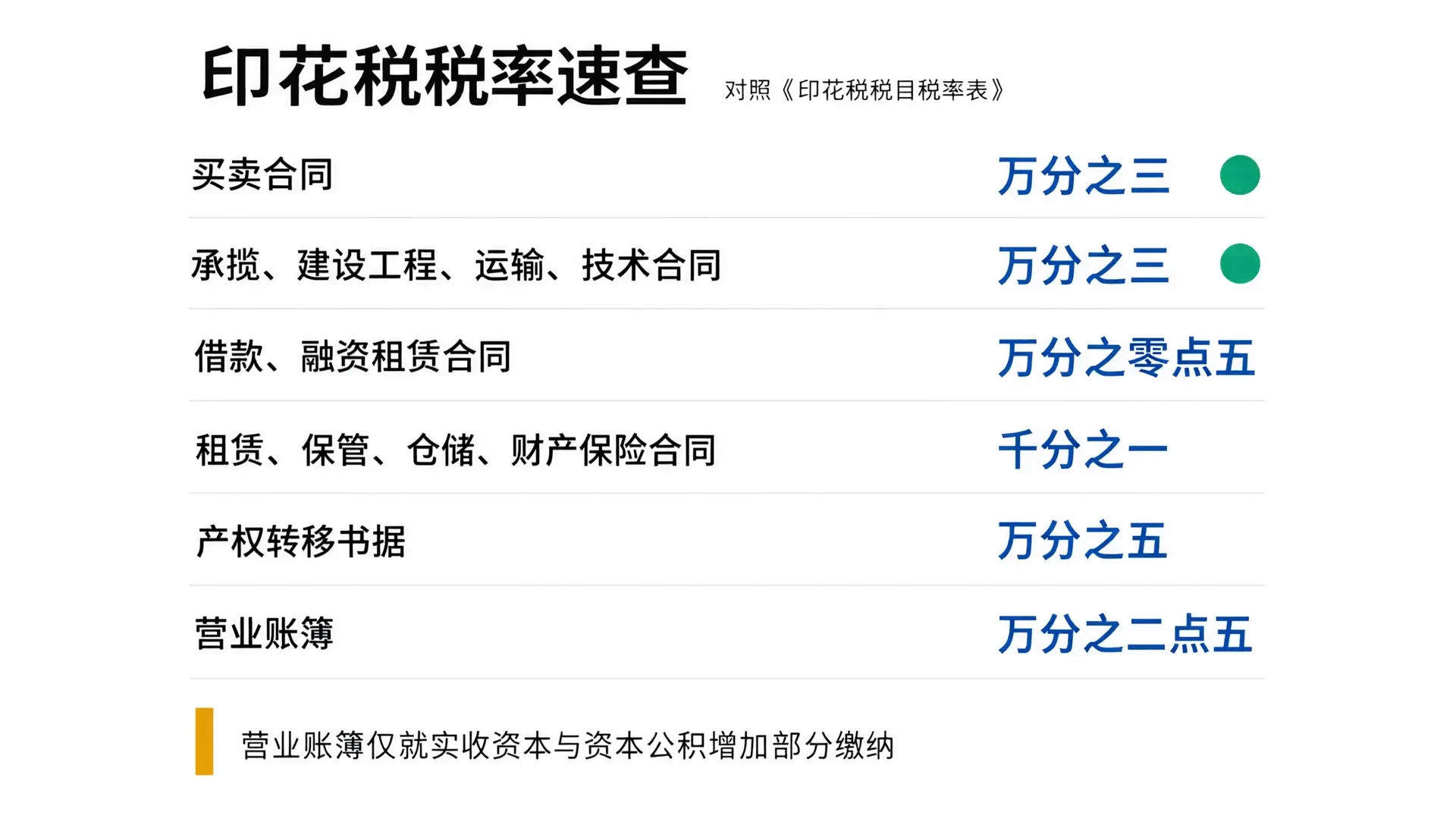 印花税主要税率速查信息图