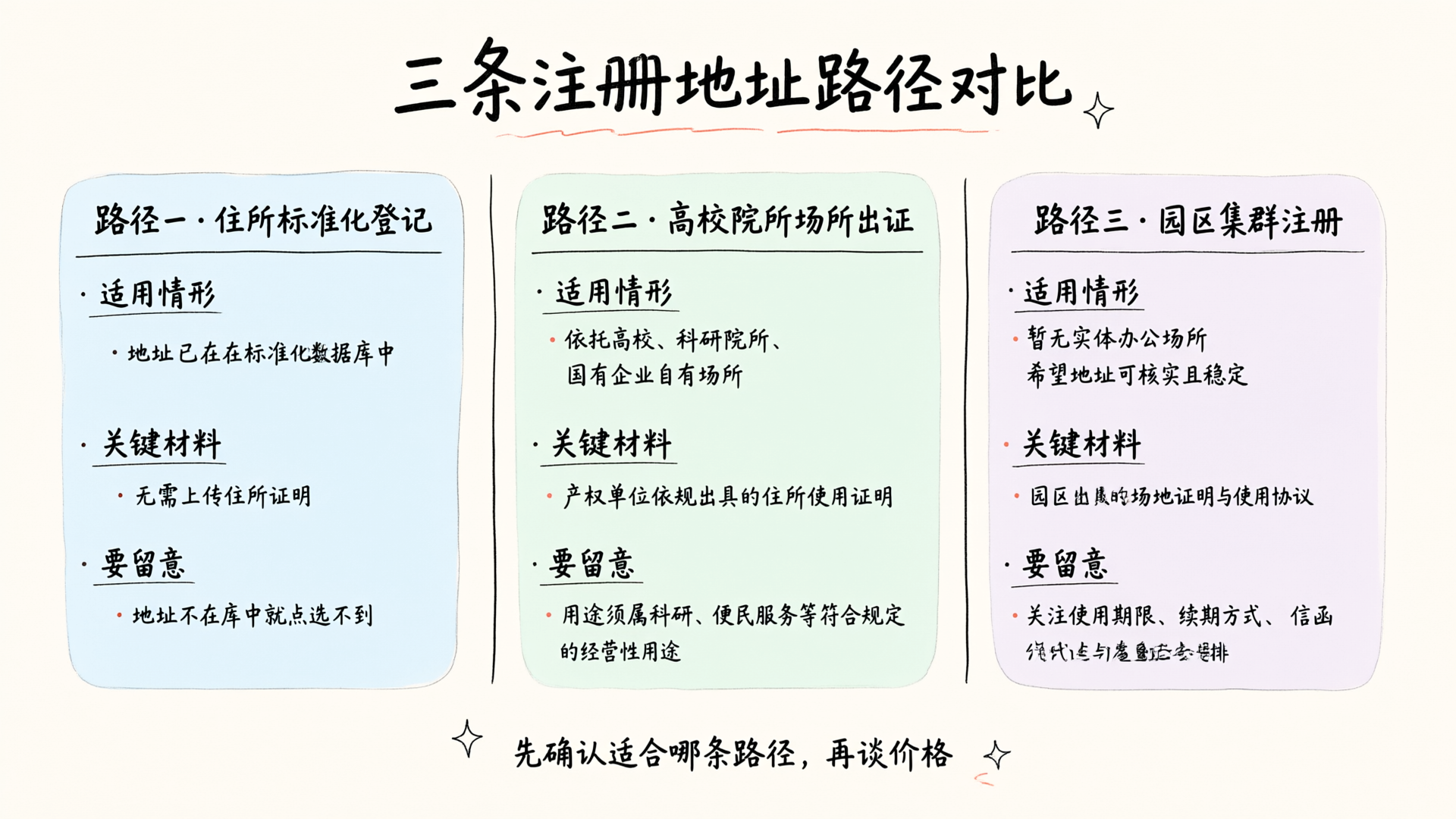北京海淀区注册公司指南（2026）：住所标准化、产业方向与地址三条路径