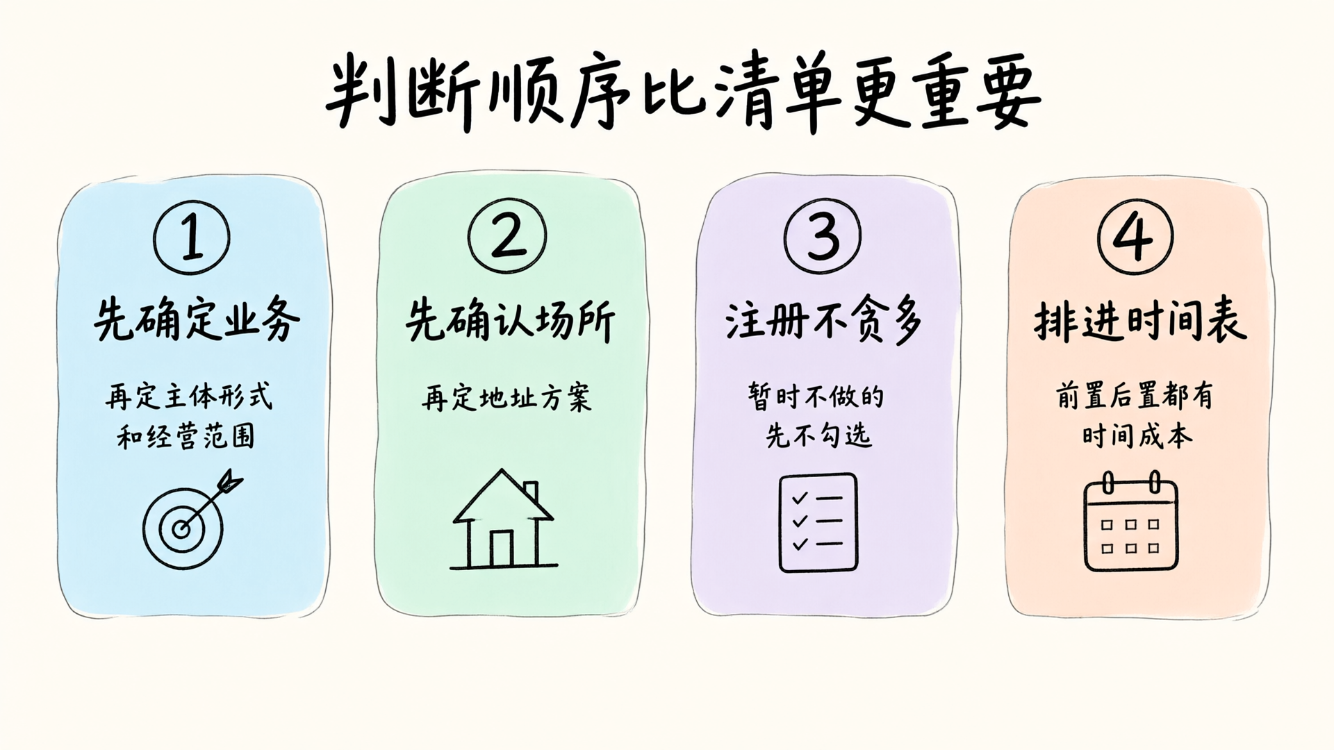 四个关键判断原则总结图