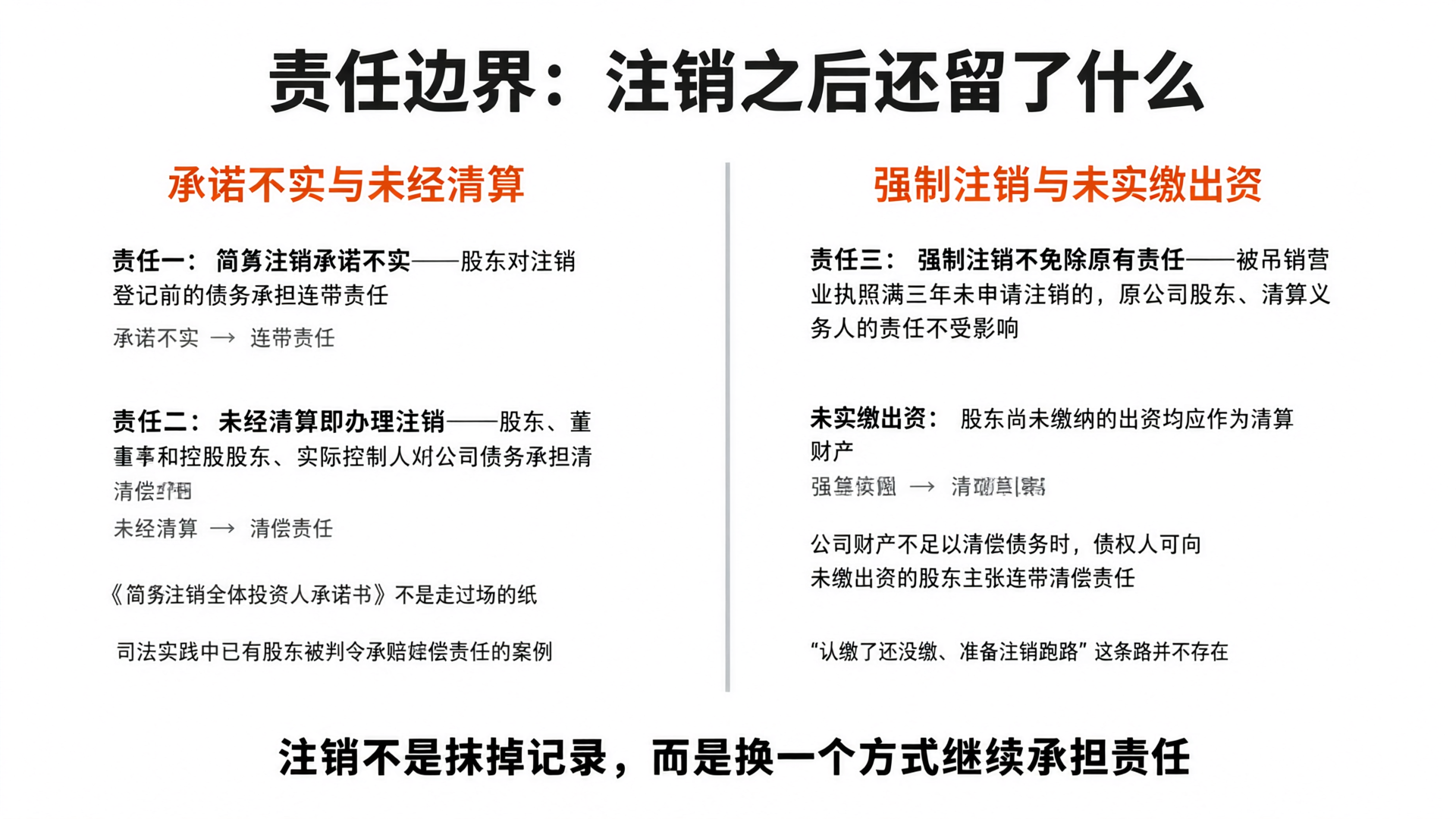 注销后三种责任情形