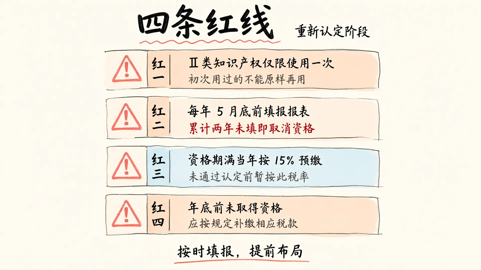 四条红线信息图