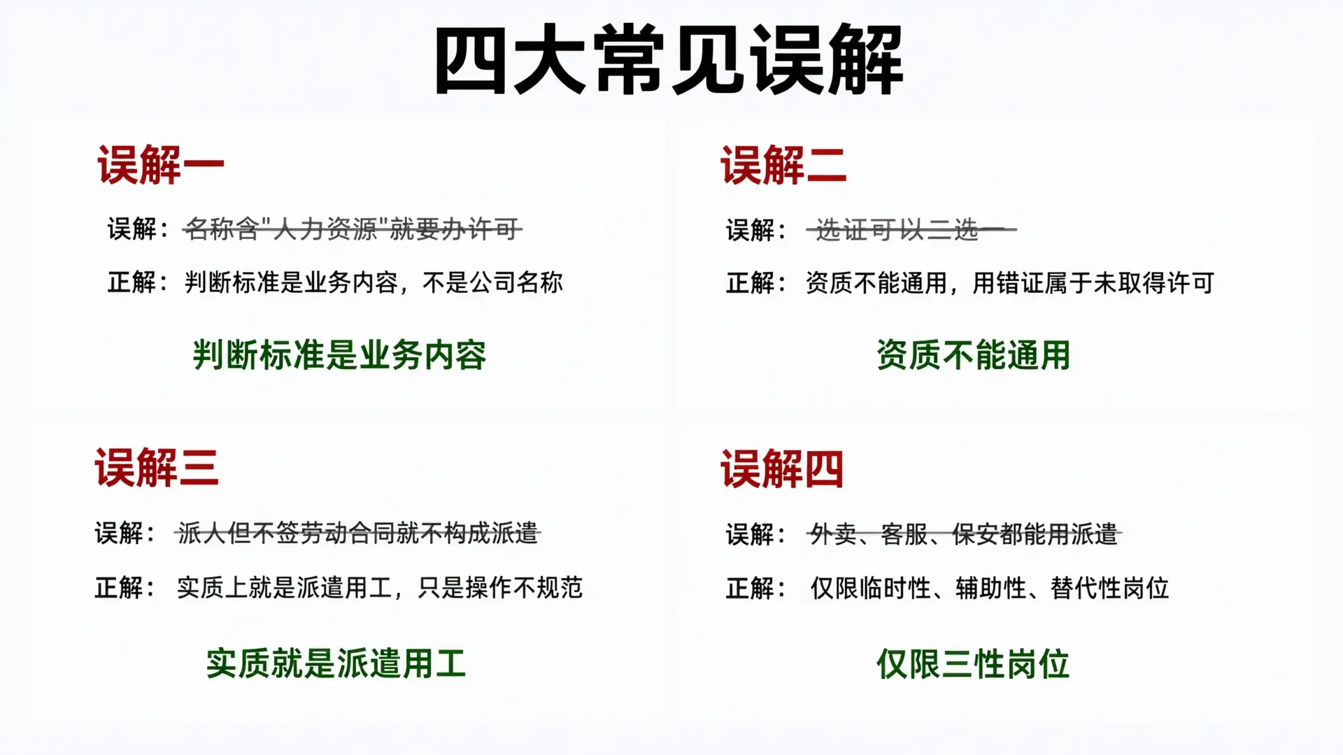 人力资源服务资质办理四大常见误解