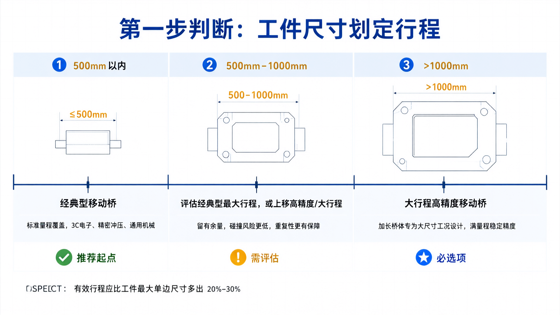 Workpiece Dimension Judgment Path