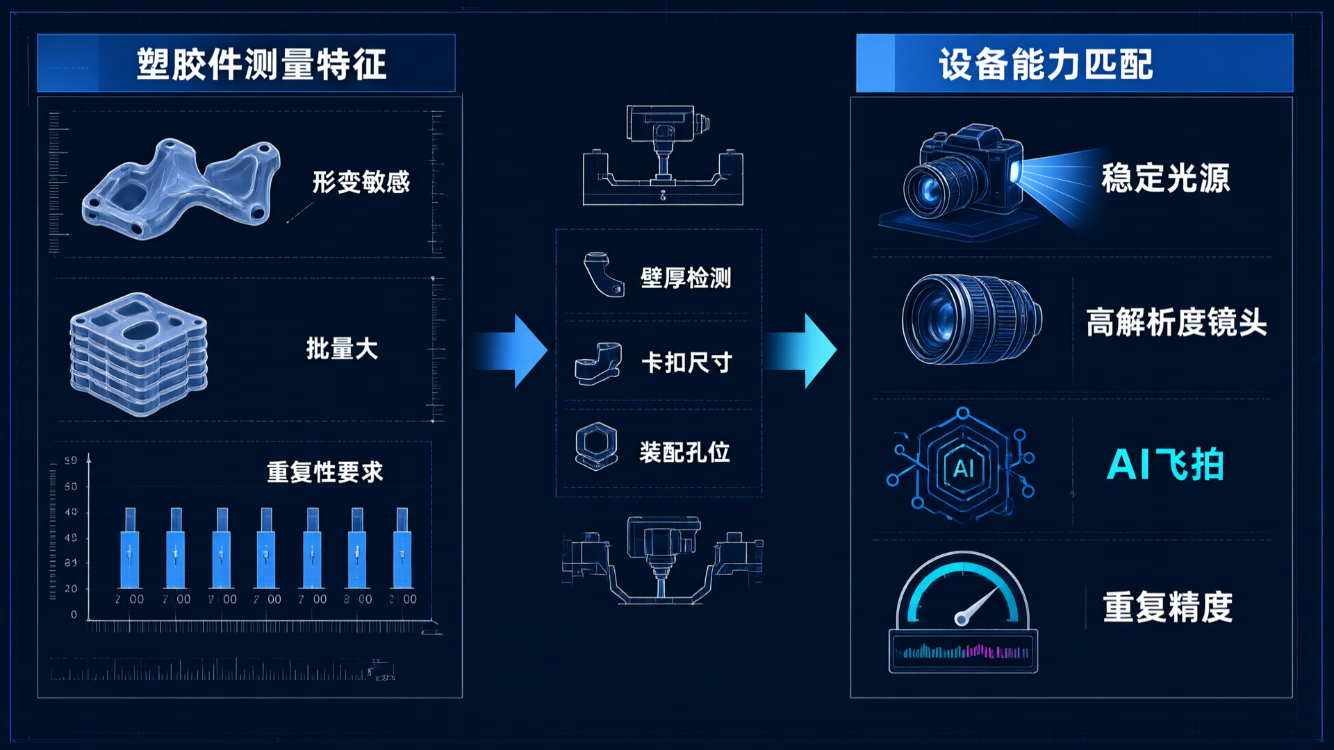 Matching plastic part measurement features with equipment capabilities