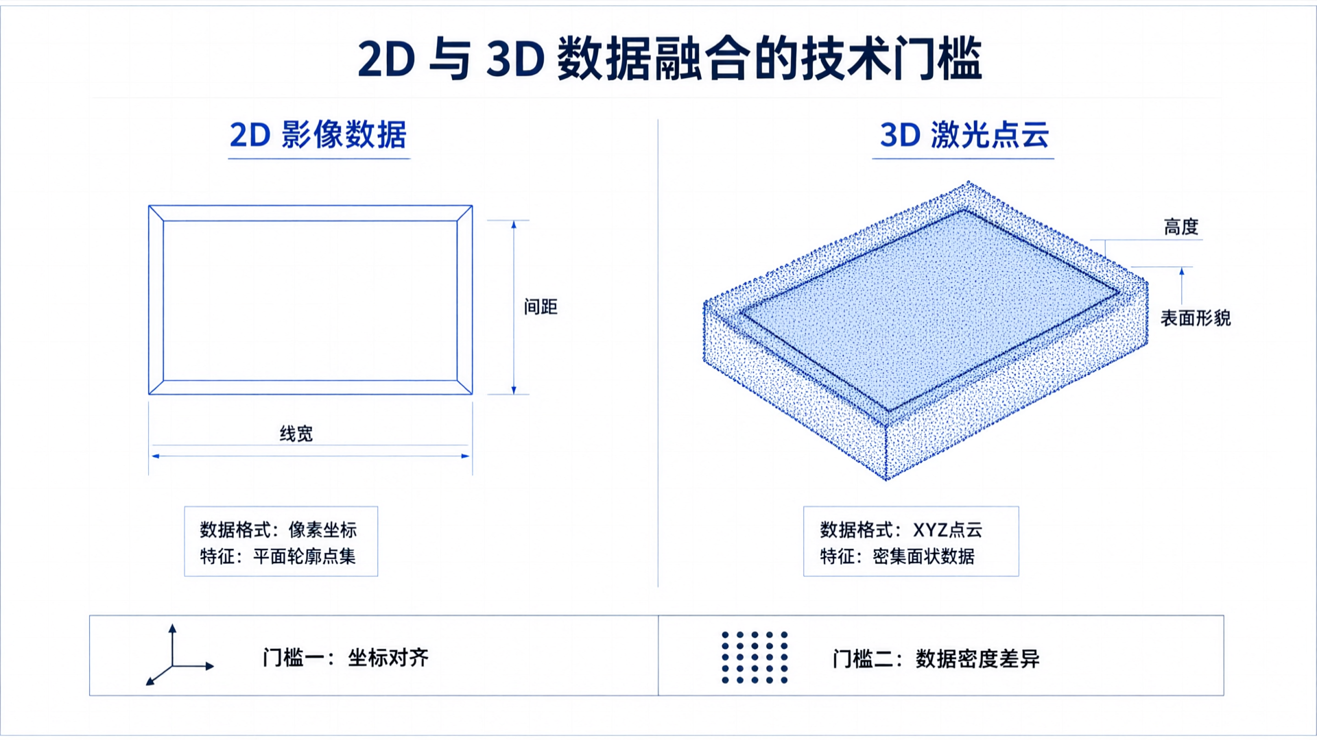 Image Scanner Laser Scanning: Bridging Data Gaps in Precision Inspection with 2D/3D Hybrid Measurement