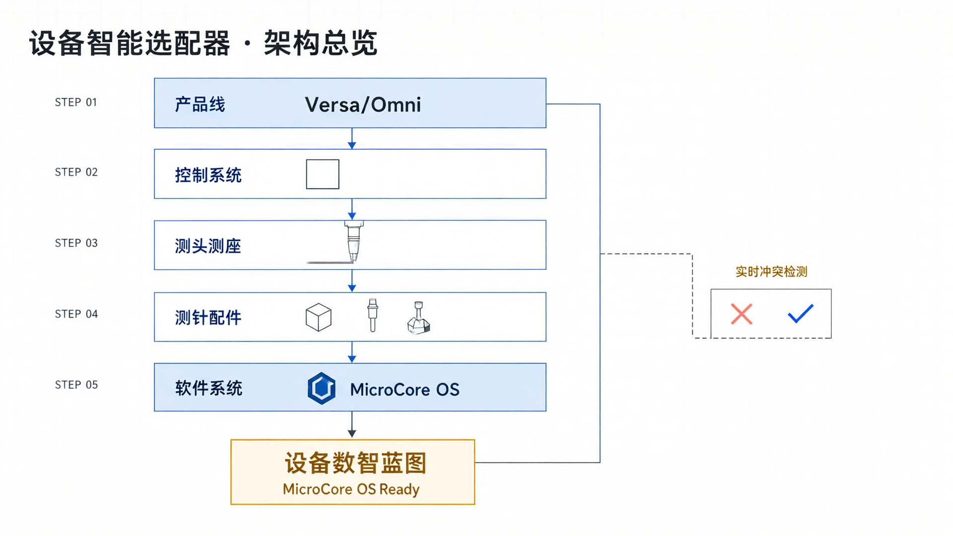 Overview of the Intelligent Device Selector Architecture