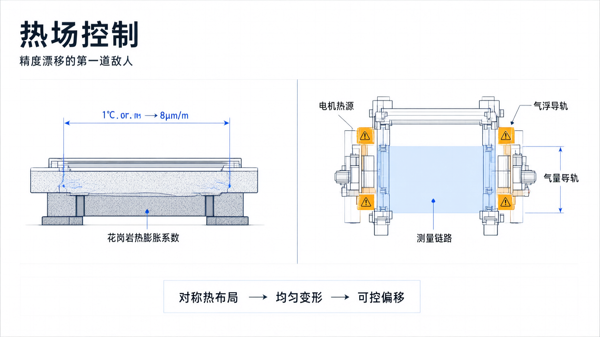 半导体晶圆检测中,Omni三坐标如何保障1μm重复性精度
