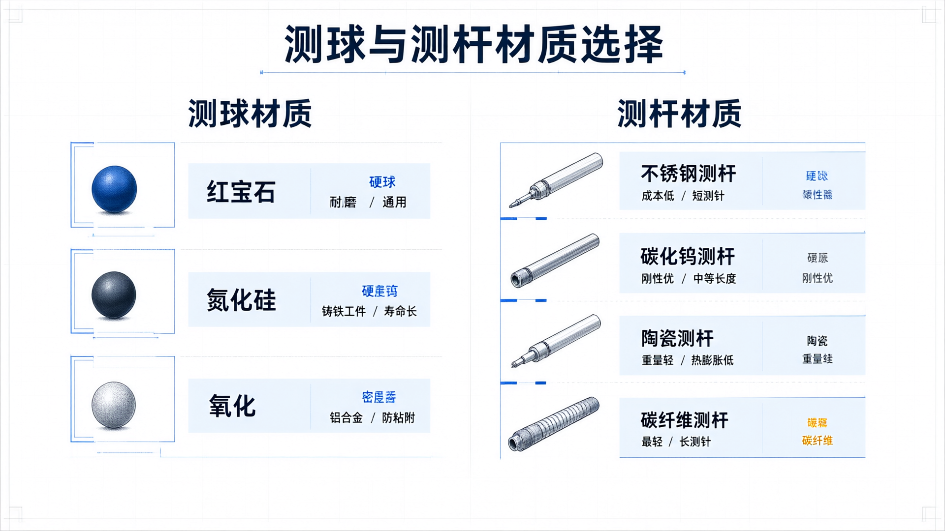 Comparison of Ball and Rod Material Options