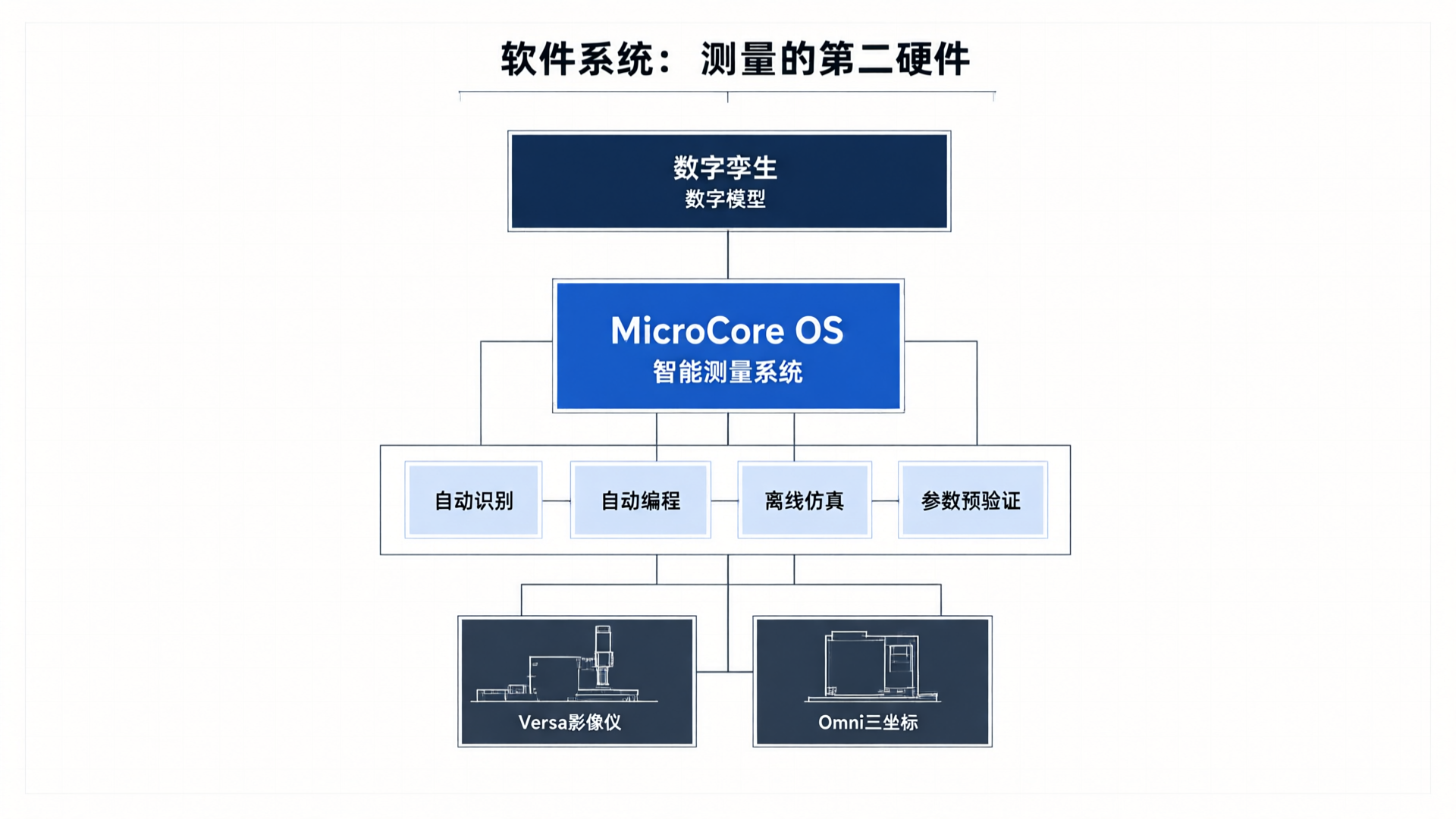 MicroCore OS软件系统架构