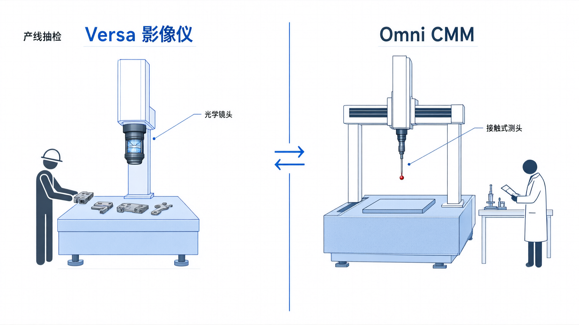 A Day in the Life of a QC Inspector: Workflow Logic Between Optical Comparators and Coordinate Measuring Machines on the Production Line