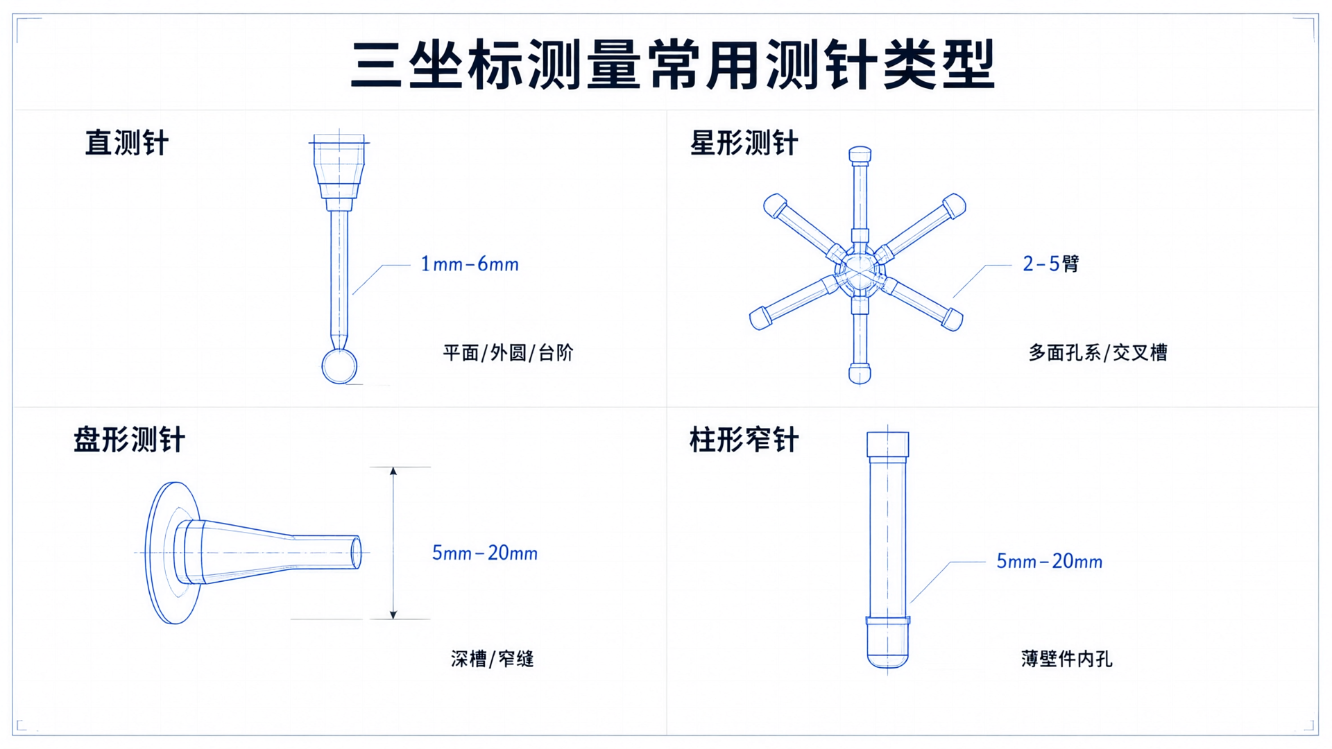 Common Probe Types for CMM: Selection Logic and Verification Guidelines
