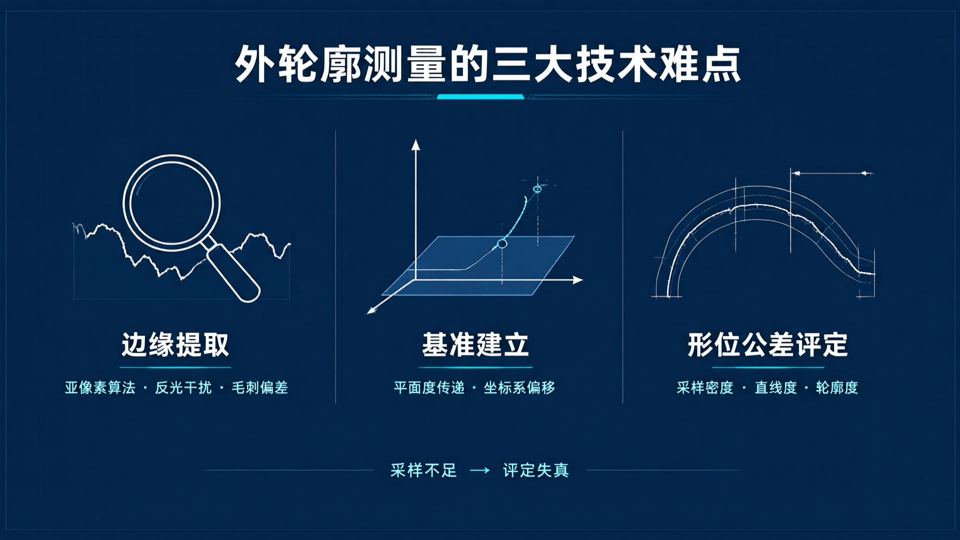 Precise Measurement of Product Outer Contours: Integrating Vision Measuring Machines, CMMs, and Flash Measurement Systems