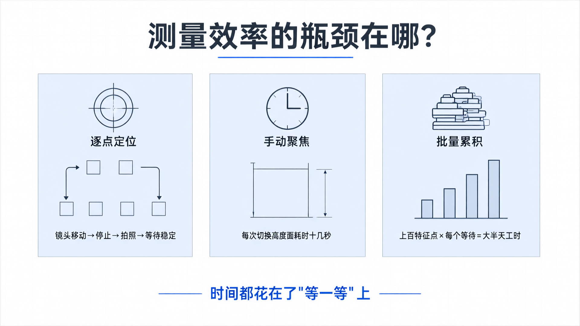 AI飞拍+2秒极速聚焦:Versa影像仪如何把检测时间缩到原来的五分之一