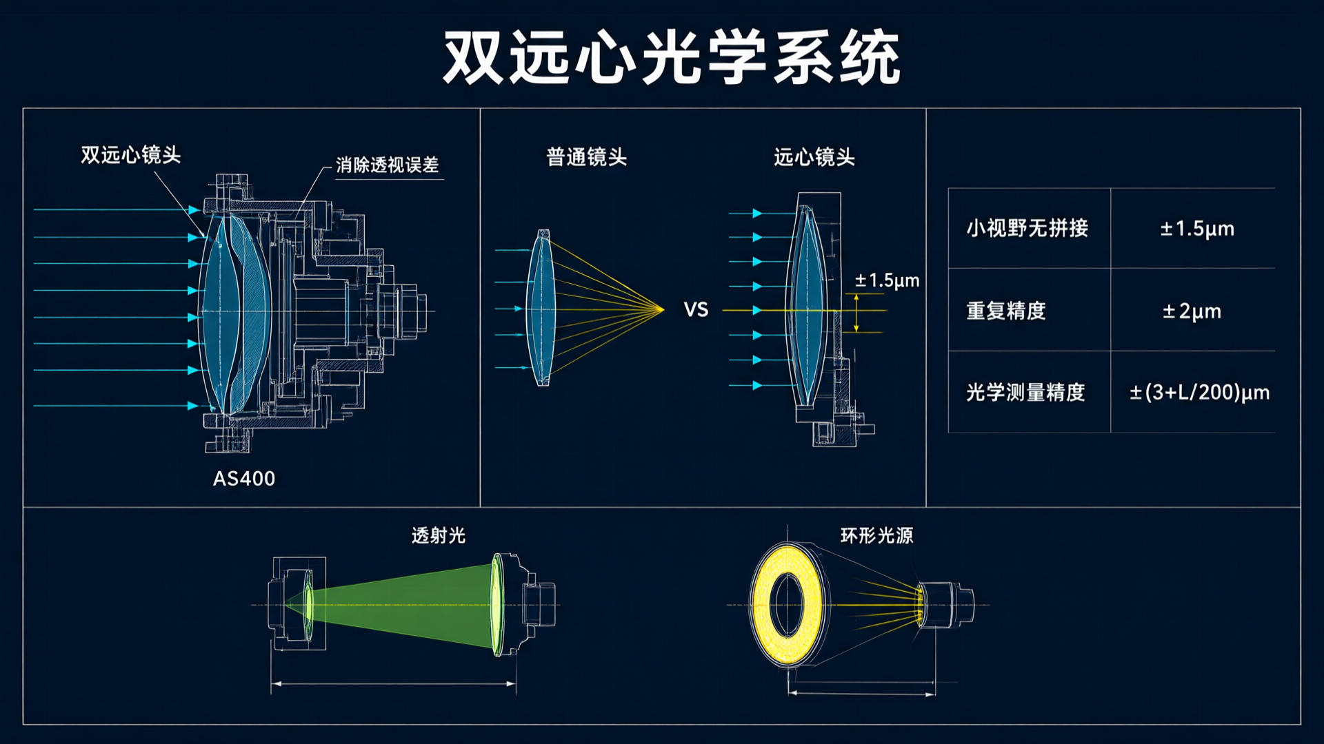 Maiko Smart Measurement: Dual Telecentric + Multi-Sensor Fusion for Precision and Efficiency