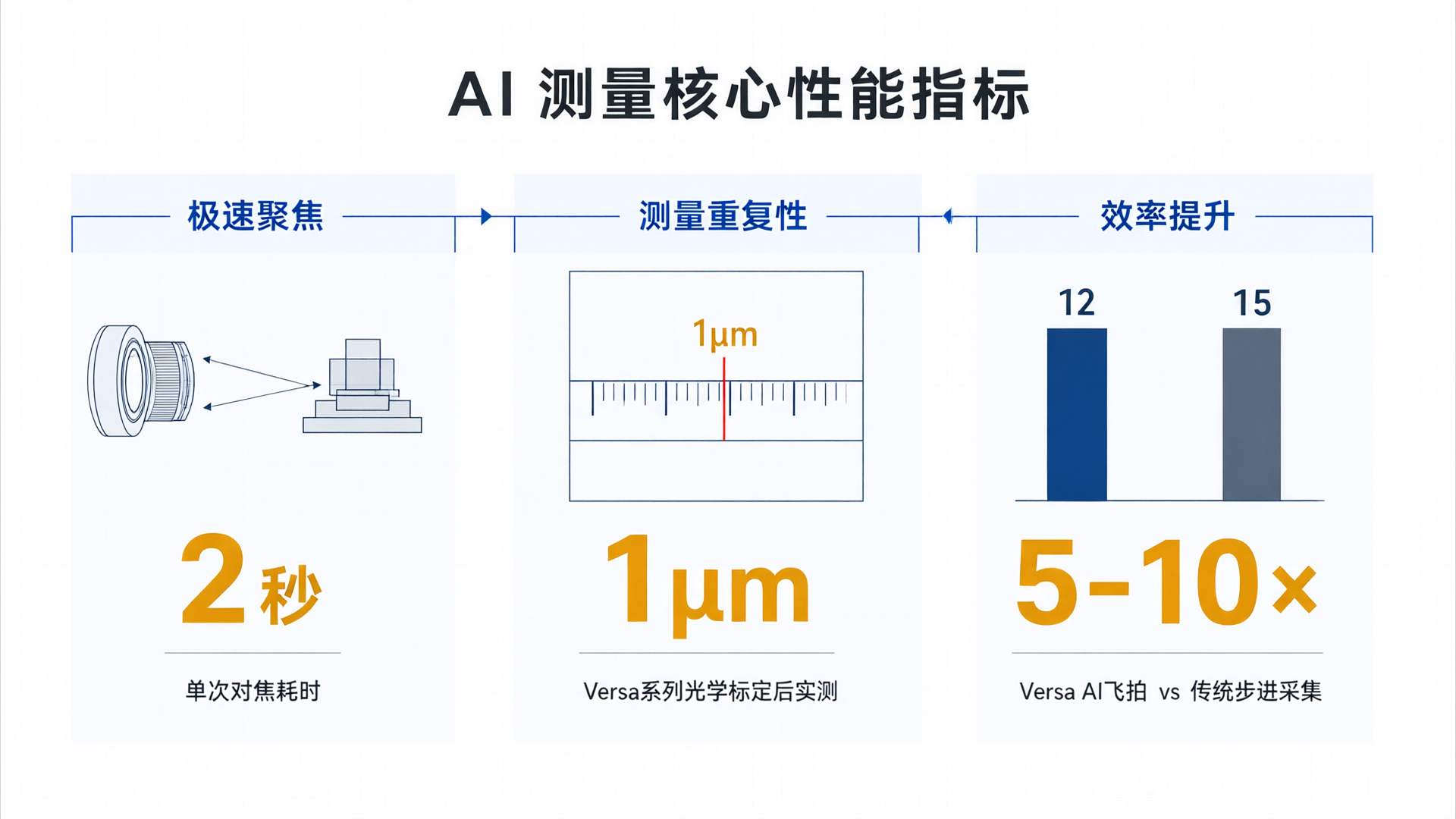 Precision Measurement Enters the AI Decision Cycle: Deconstructing Technical Architecture and Efficiency Metrics