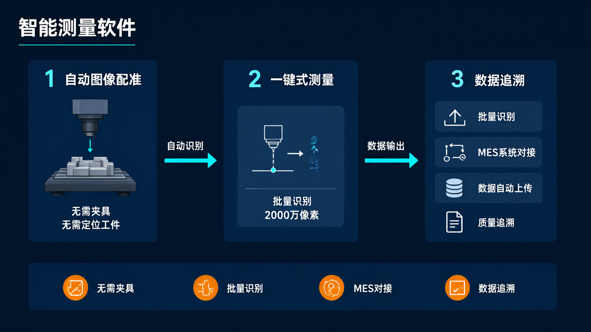 智能测量软件与自动化流程