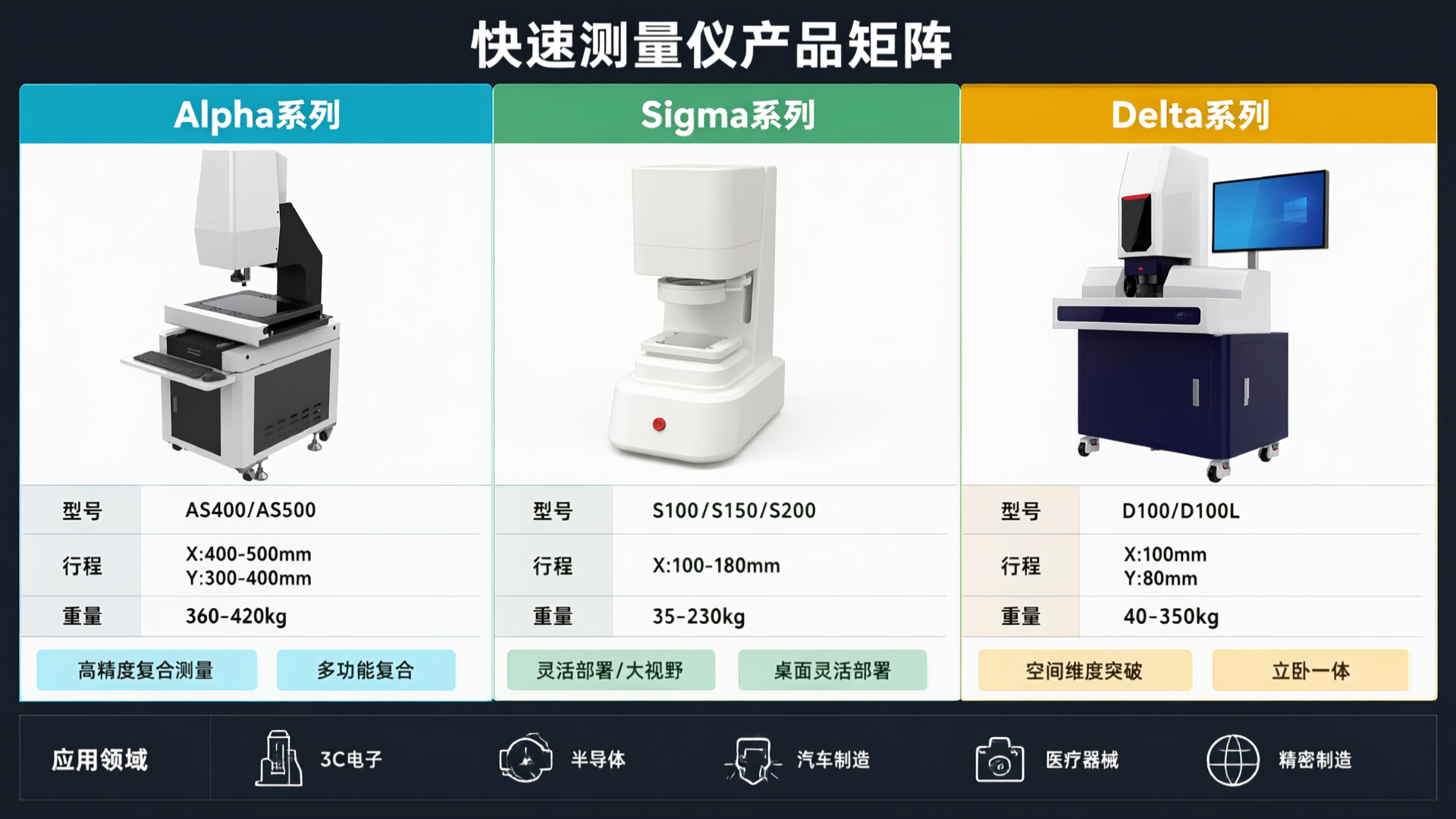 快速测量仪产品矩阵