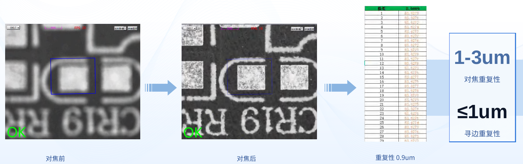 Exclusive Focus Algorithm