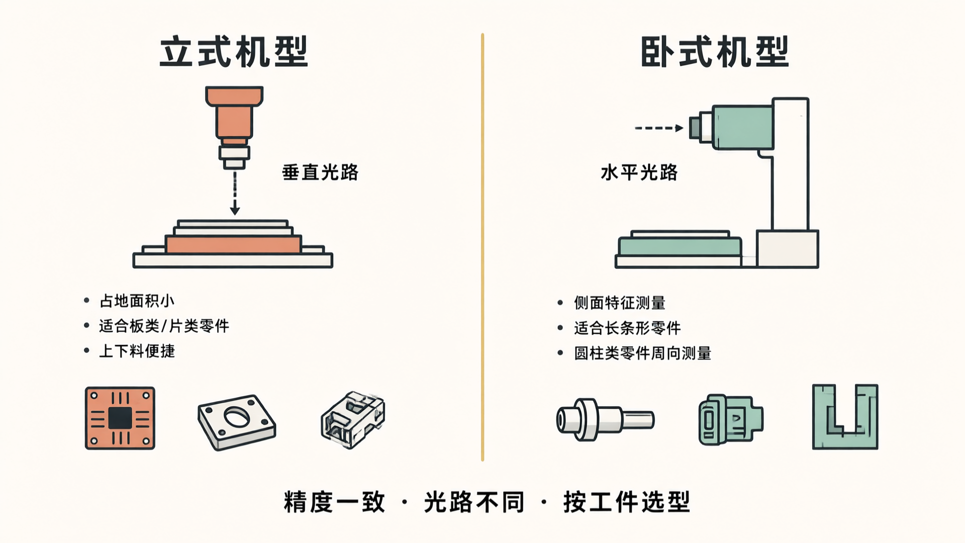 精密快速测量解决方案:Omni 100 如何重新定义工业检测效率
