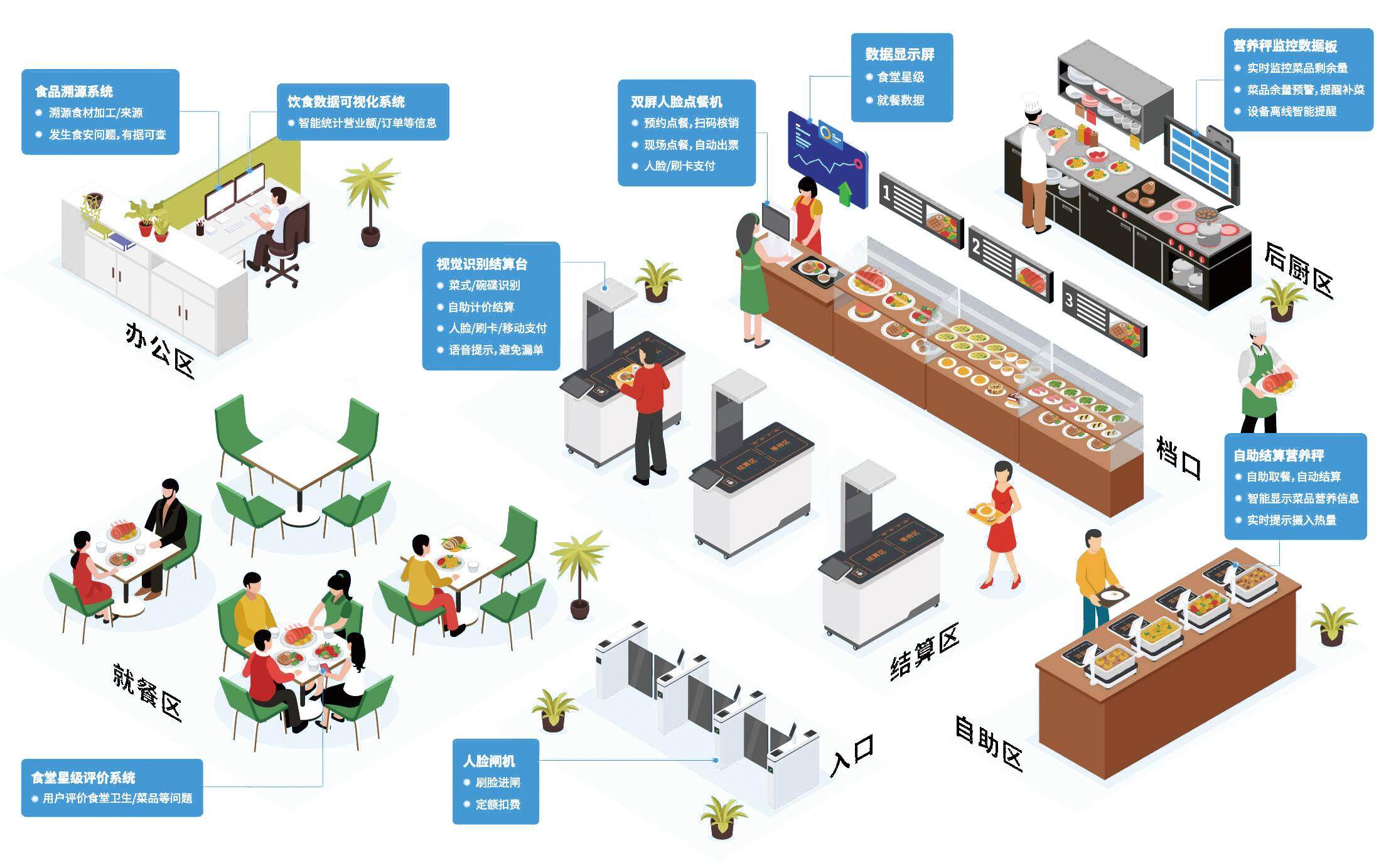 Smart Settlement System
