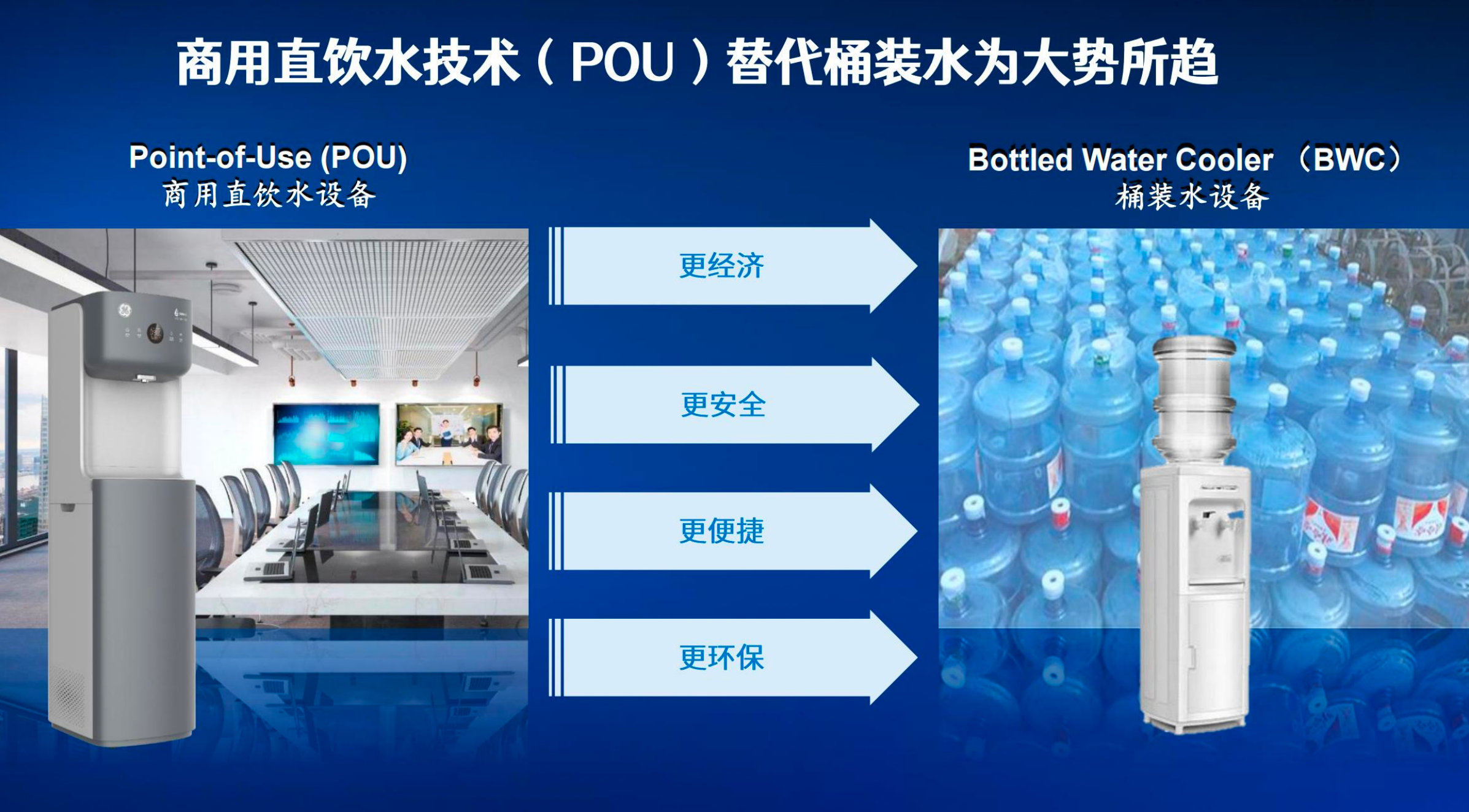 Must-read for Admin & Procurement: Once you crunch these numbers, you'll switch your office bottled water too.
