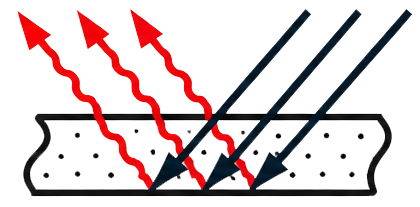 Light path diagram: scattered reflection and glare caused by glass mirror surface
