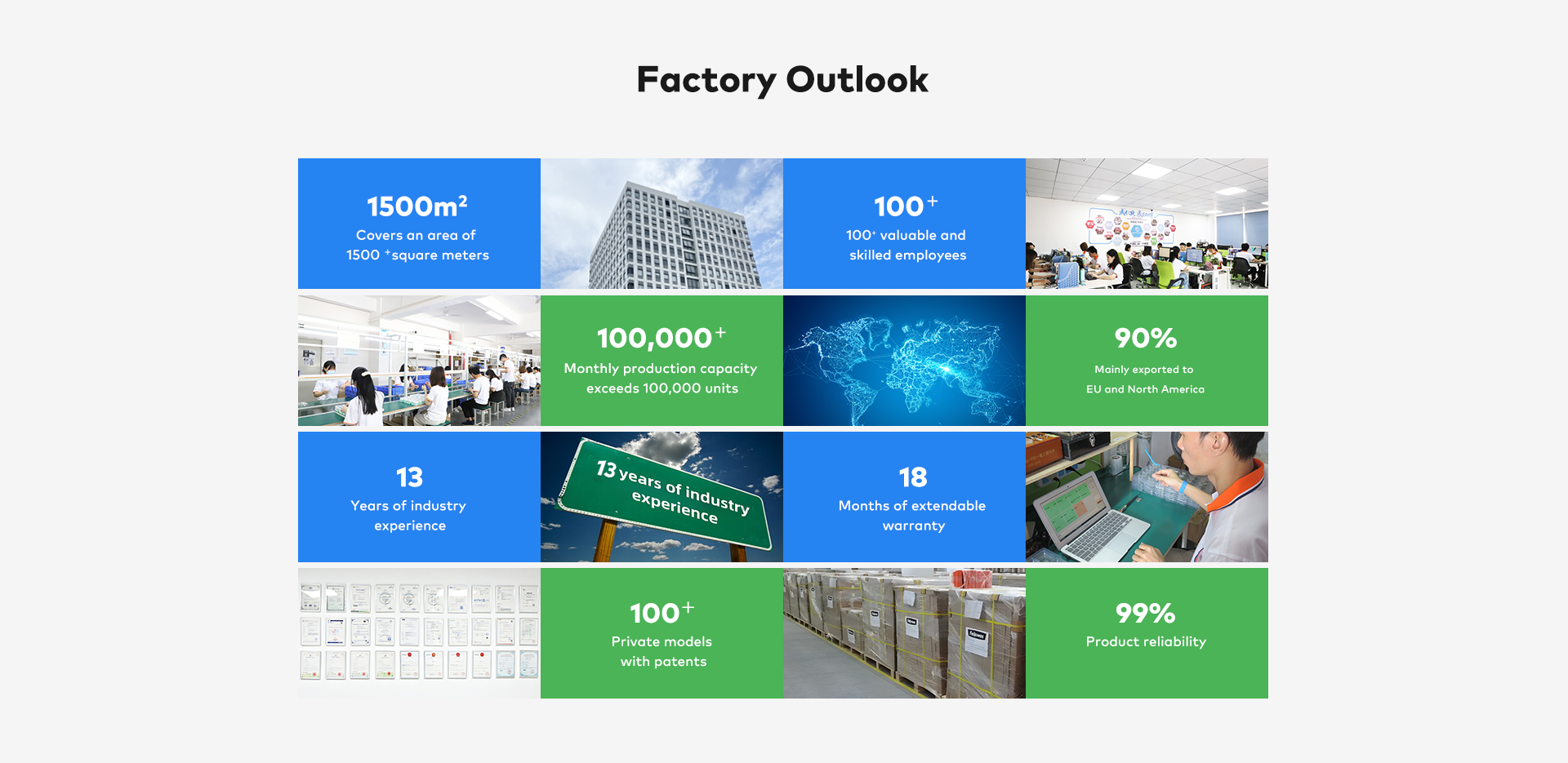 Factory Outlook