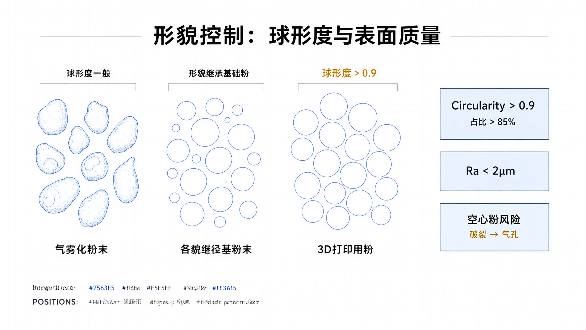 粉末形貌与球形度控制