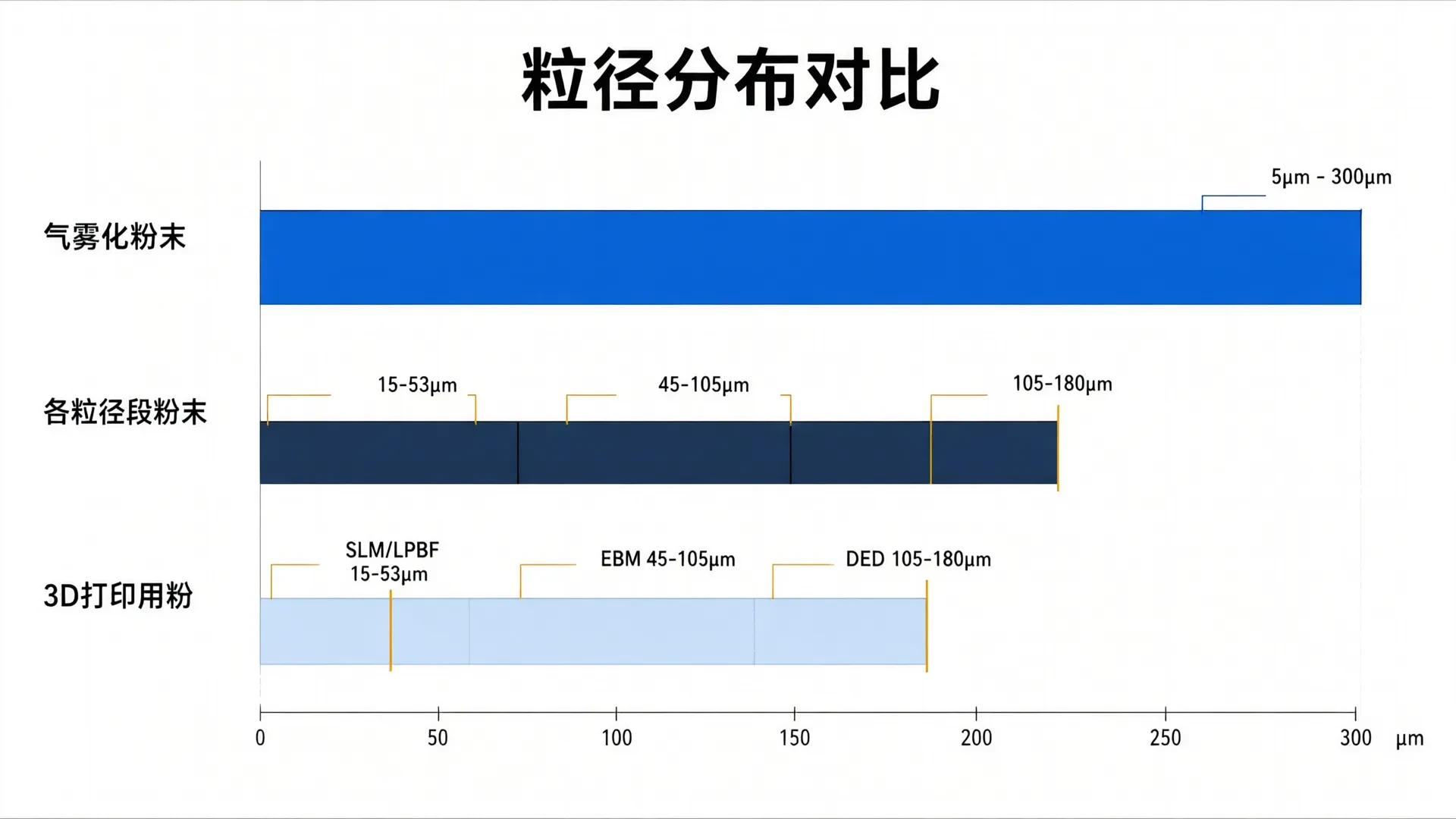 科研制粉三类产品的粒径分布、形貌与工艺适配差异