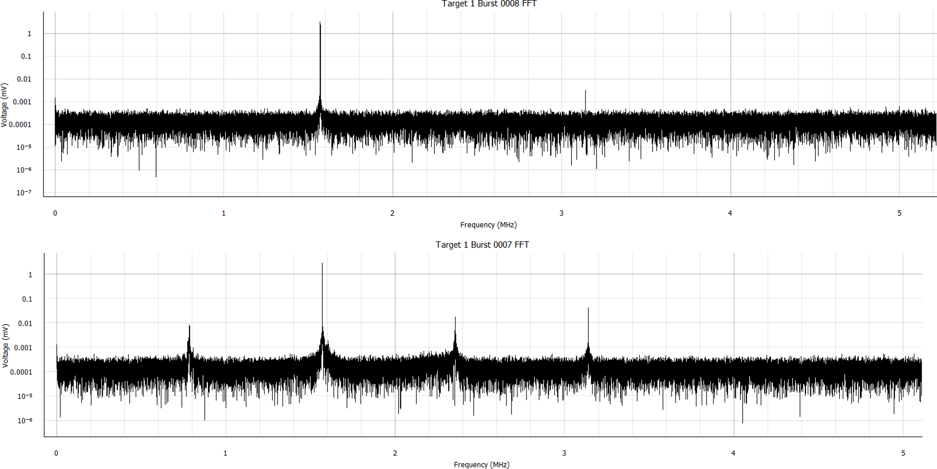 Cavitation Monitoring Interface