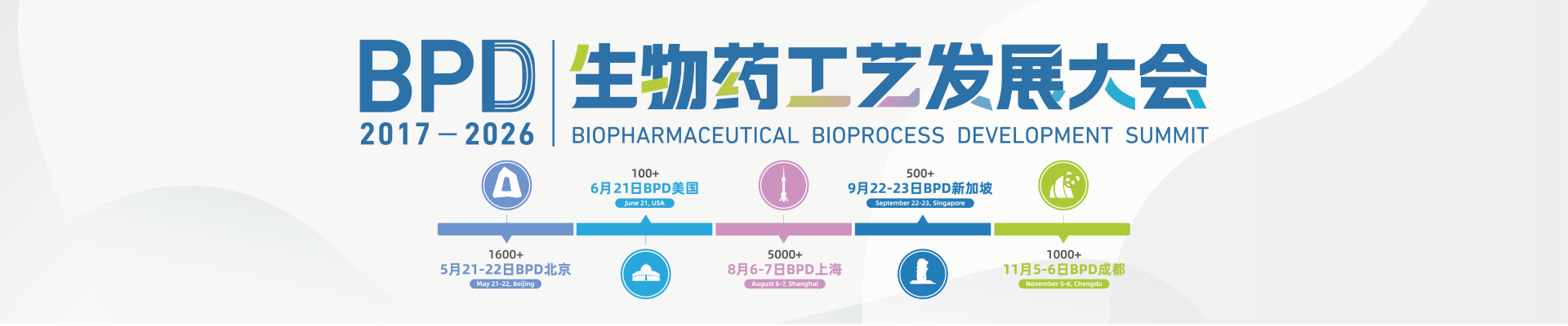 BPD Biologics Process Development Conference Banner