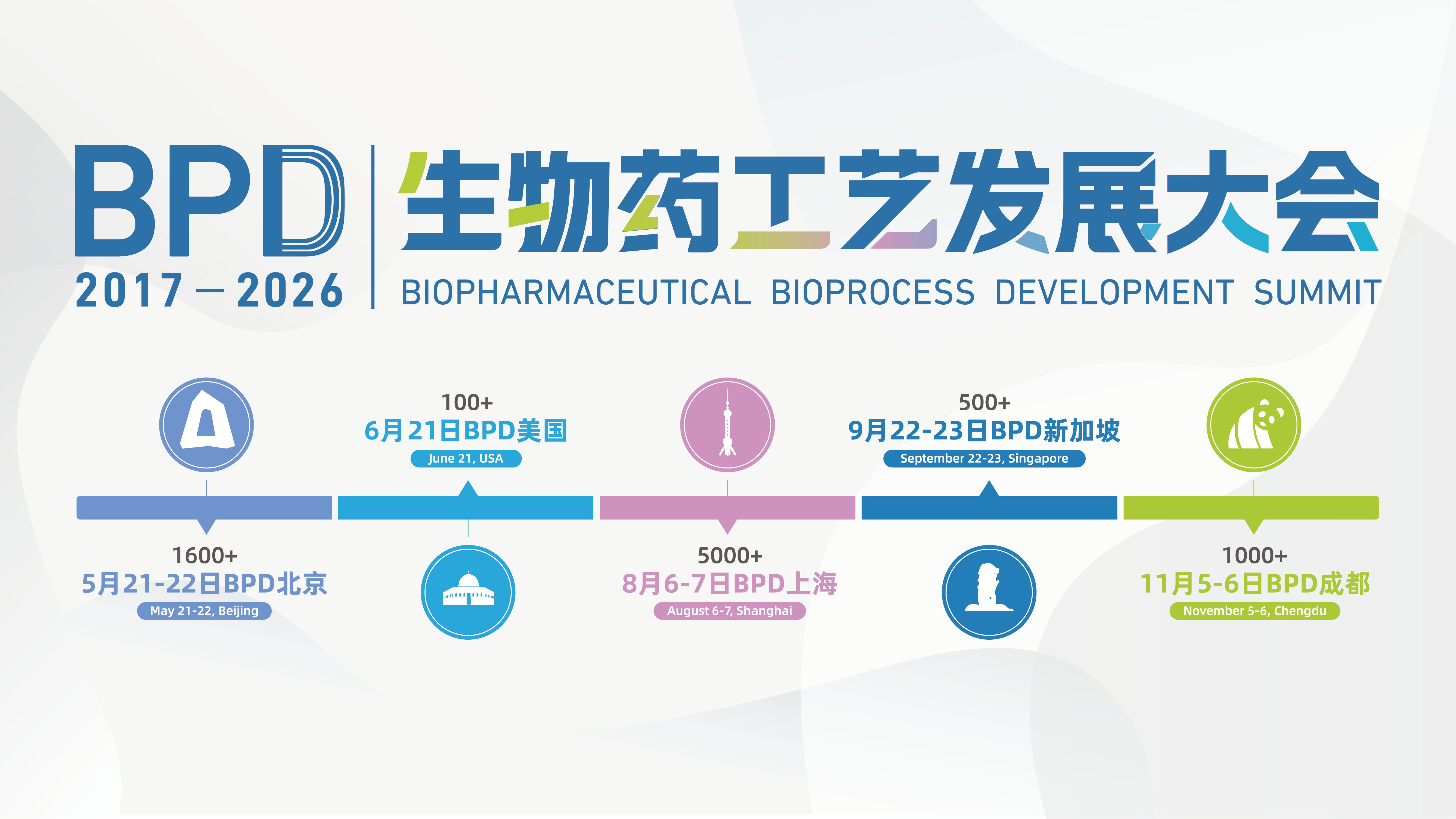 BPD Biologics Process Development Conference