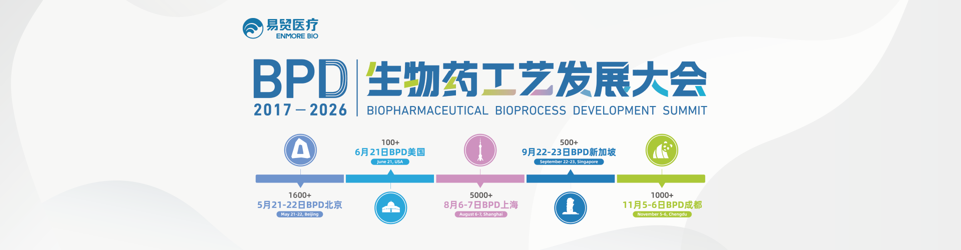 BPD Biologics Process Development Conference Banner