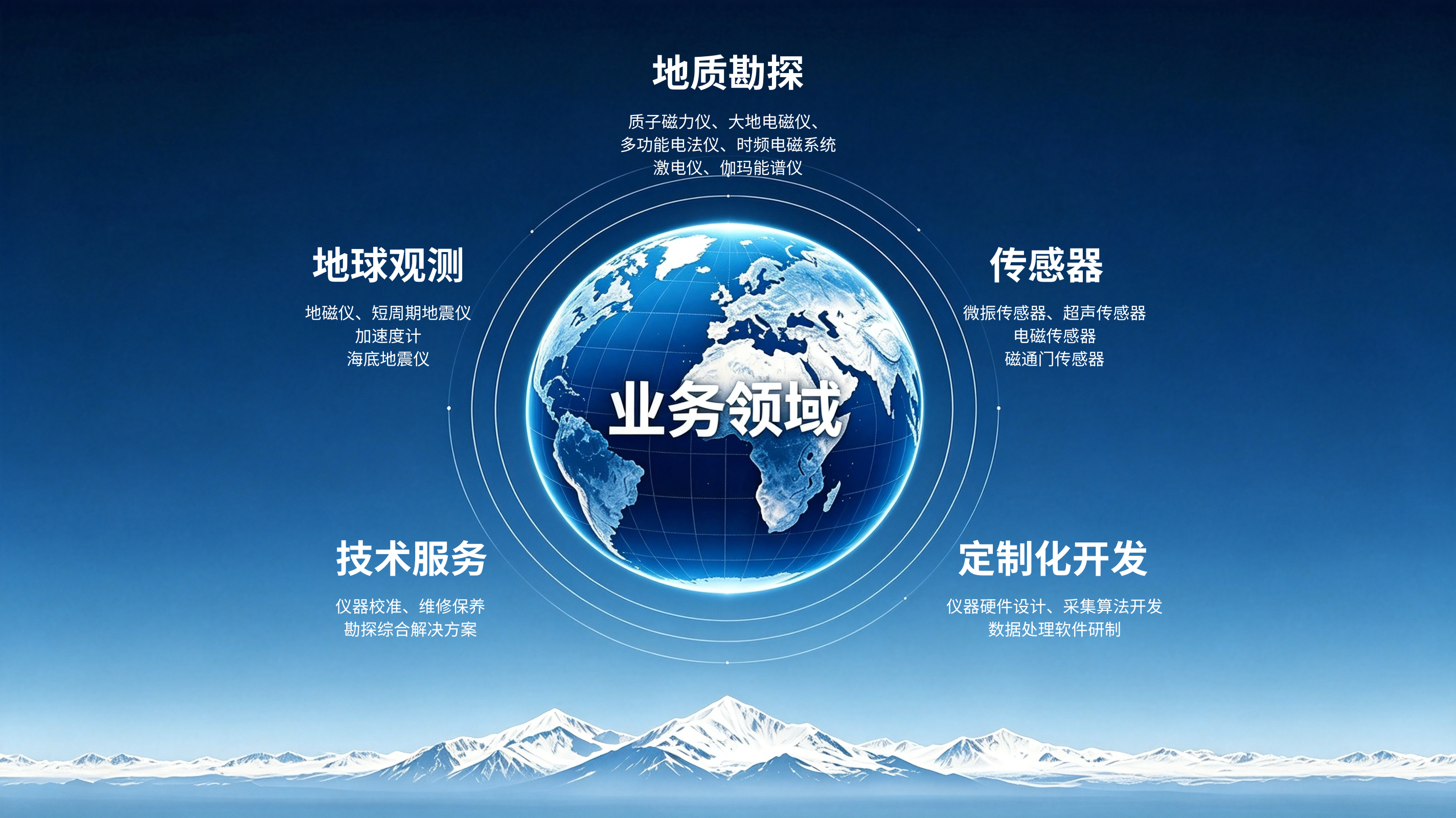 Yongsheng Tech Business Areas – Electromagnetics, Seismics, Marine, Magnetics, Engineering