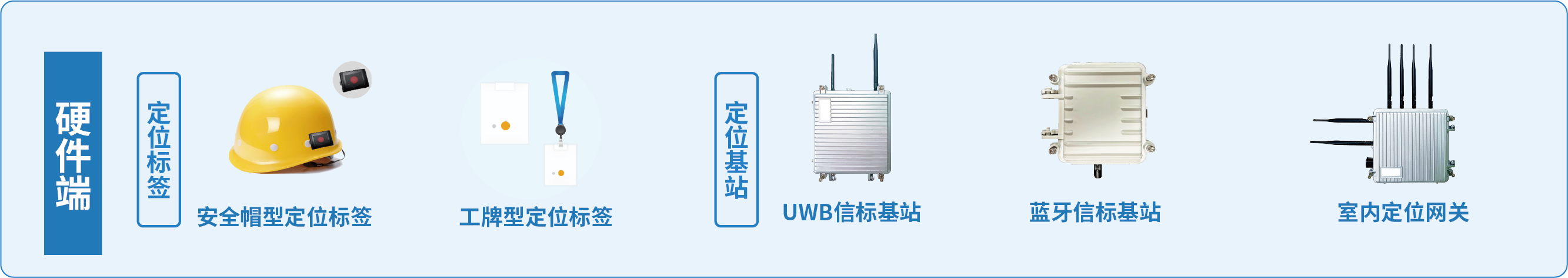UWB Positioning System - Hardware