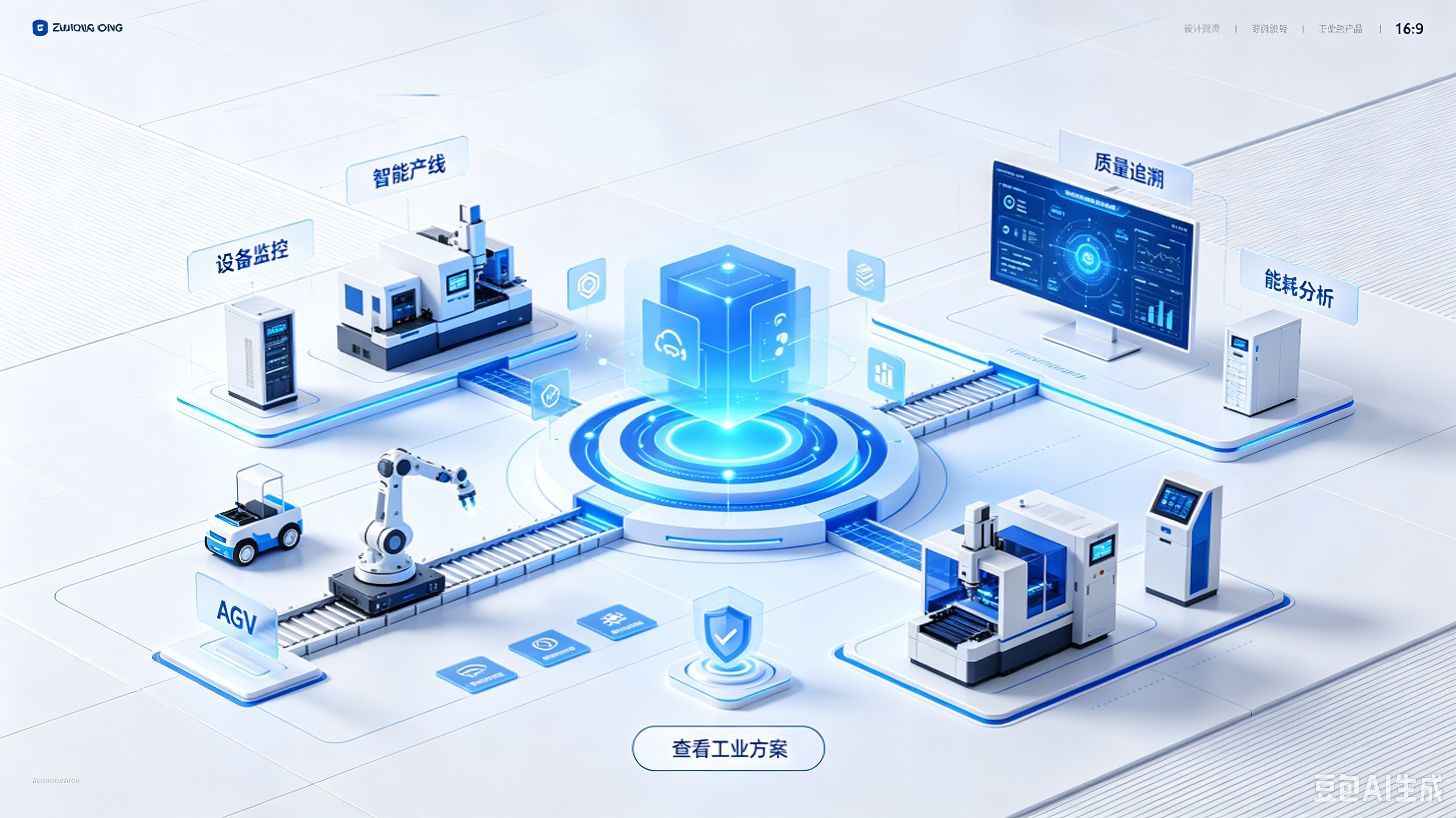 Industrial Internet Platform
