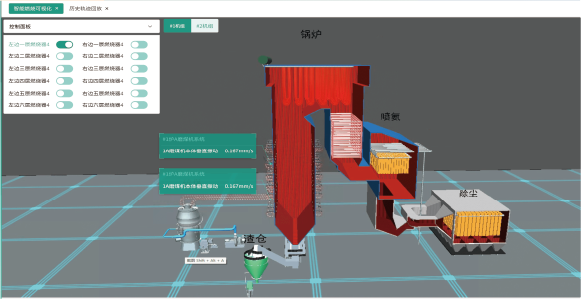 3D Visualization for Combustion Operation Management