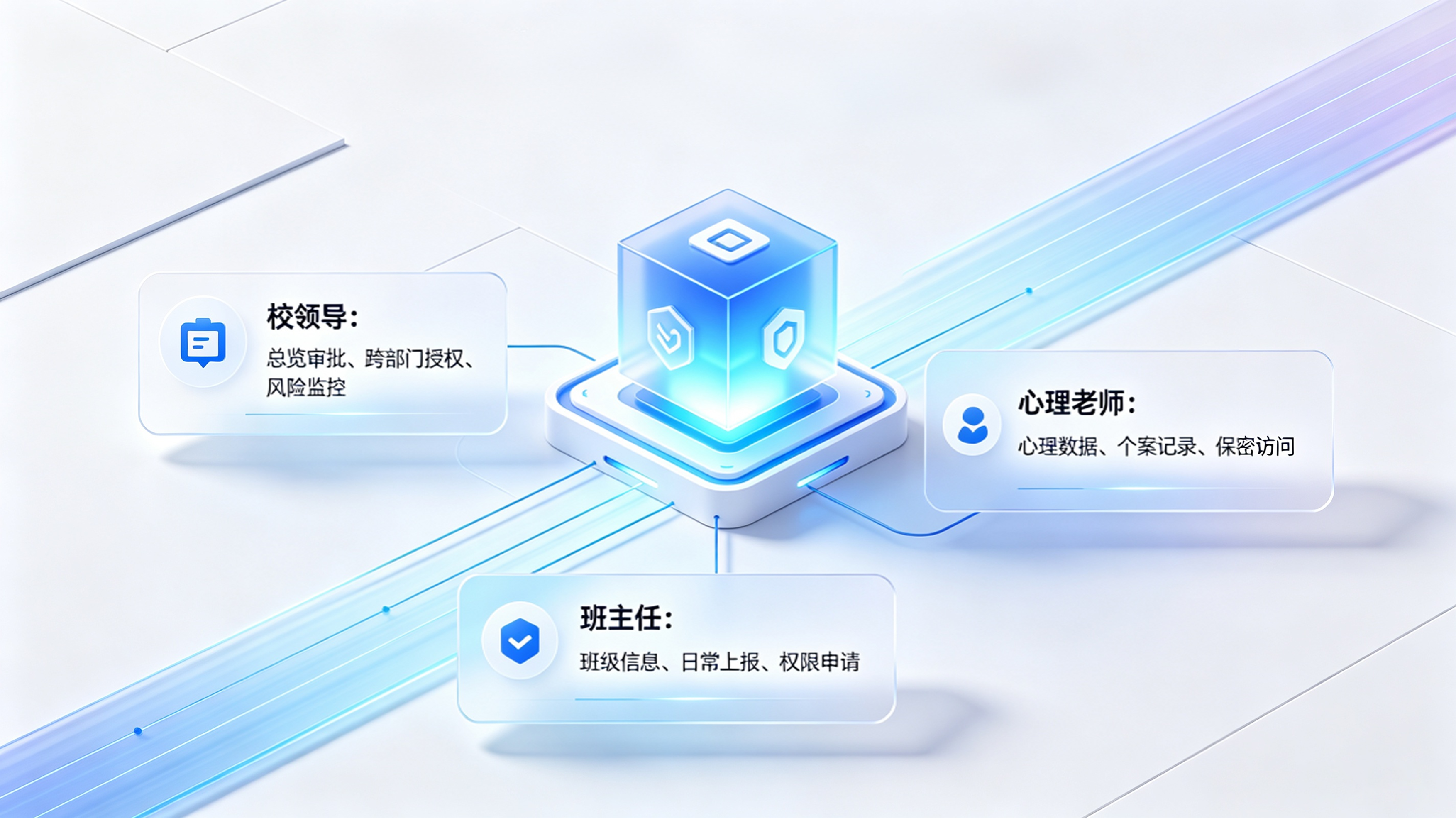 3. Data Privacy Protection 2