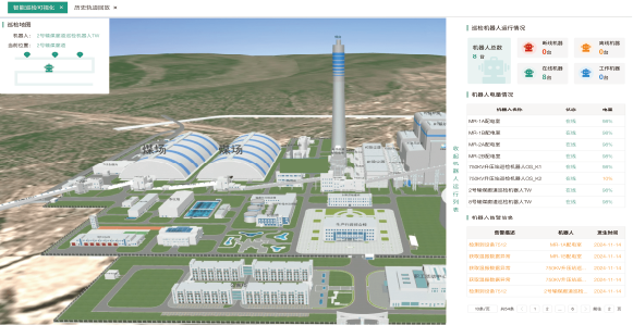 Smart Inspection Visualization