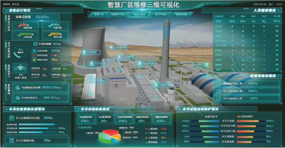 Factory Maintenance Visualization