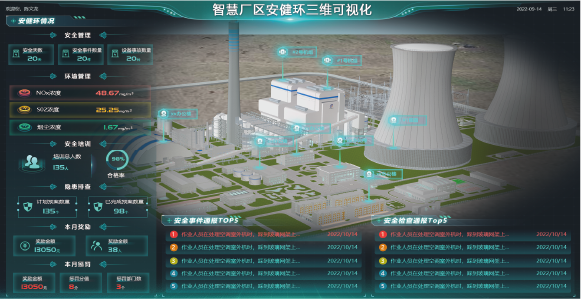 Visual Safety, Health & Environment Dashboard for Industrial Zone
