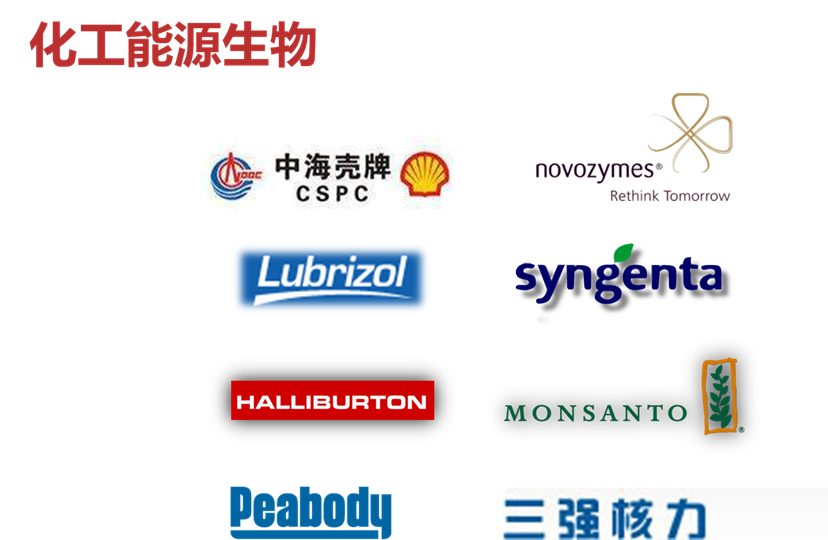 化工能源生物