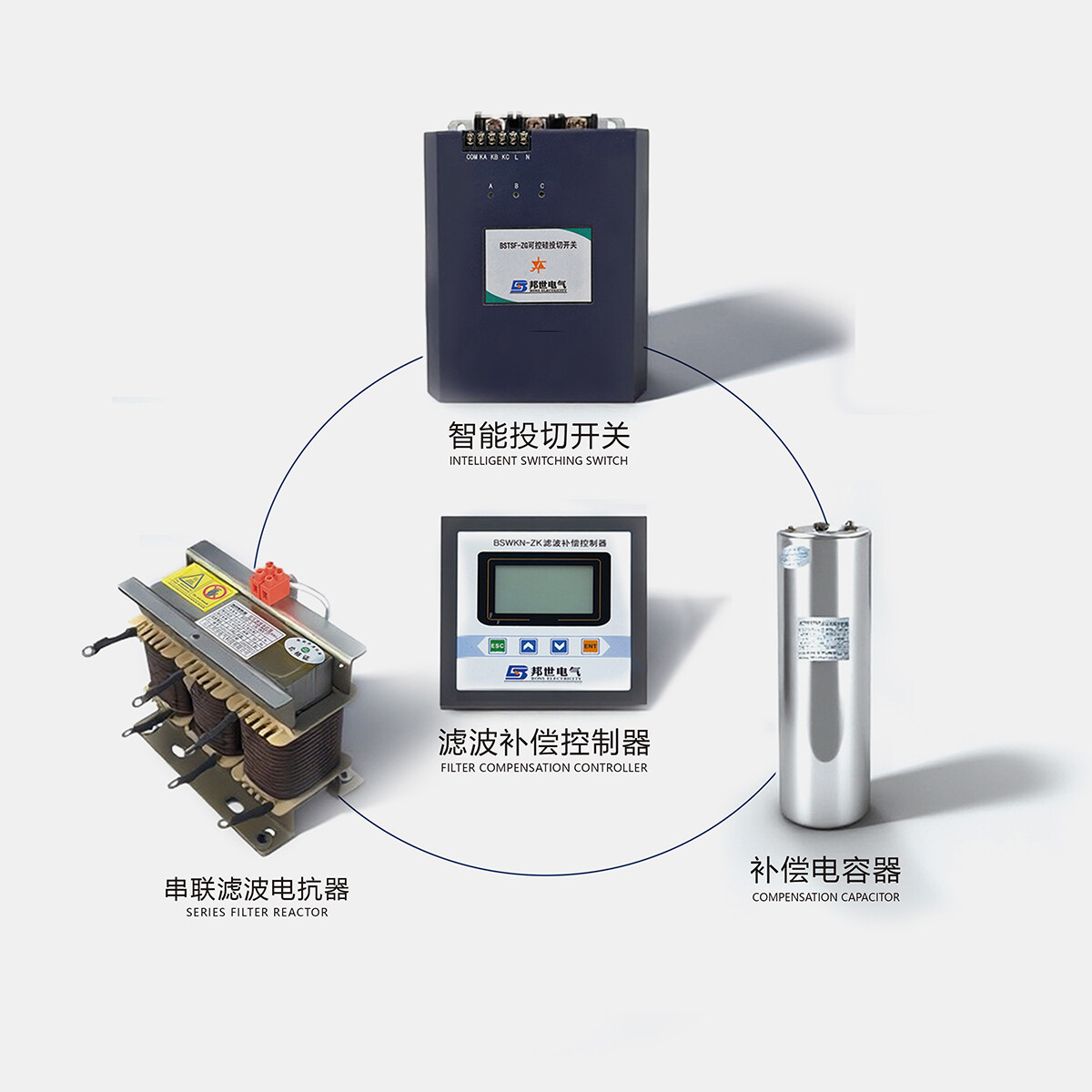 BS 系列低压无功补偿套件 (TSF)