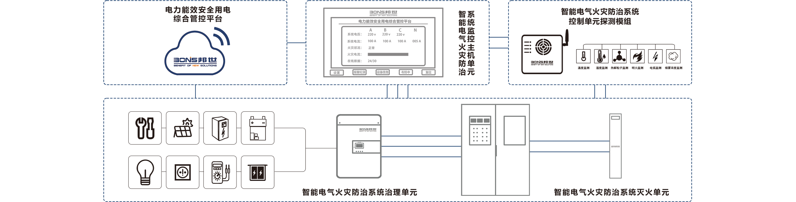 产品工作原理图